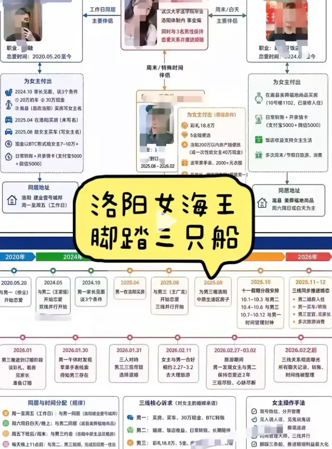 洛阳女海王刘亚阁事件始末深度还原